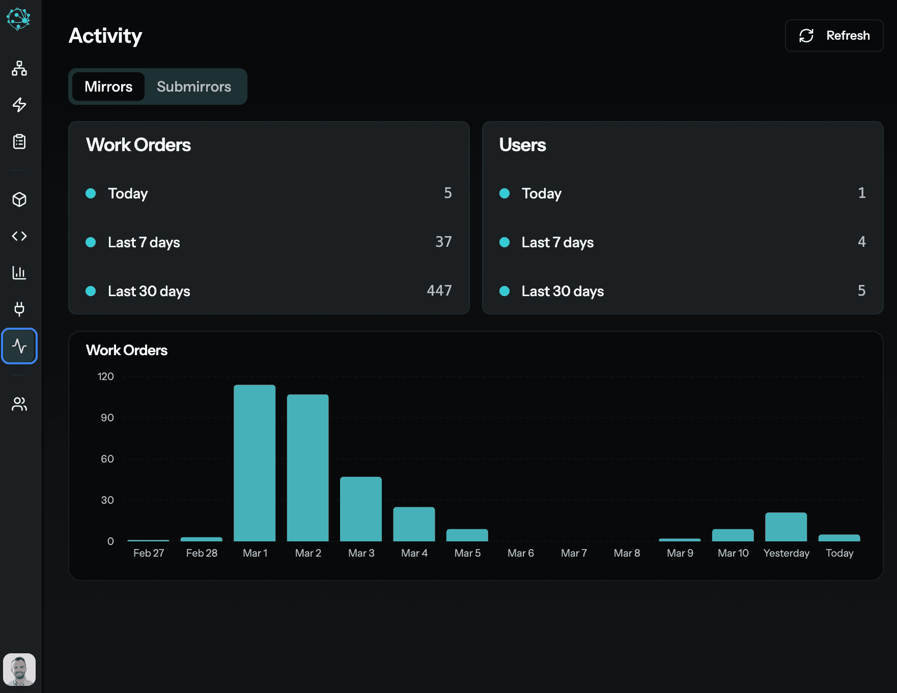 myai activity log showing full audit trail