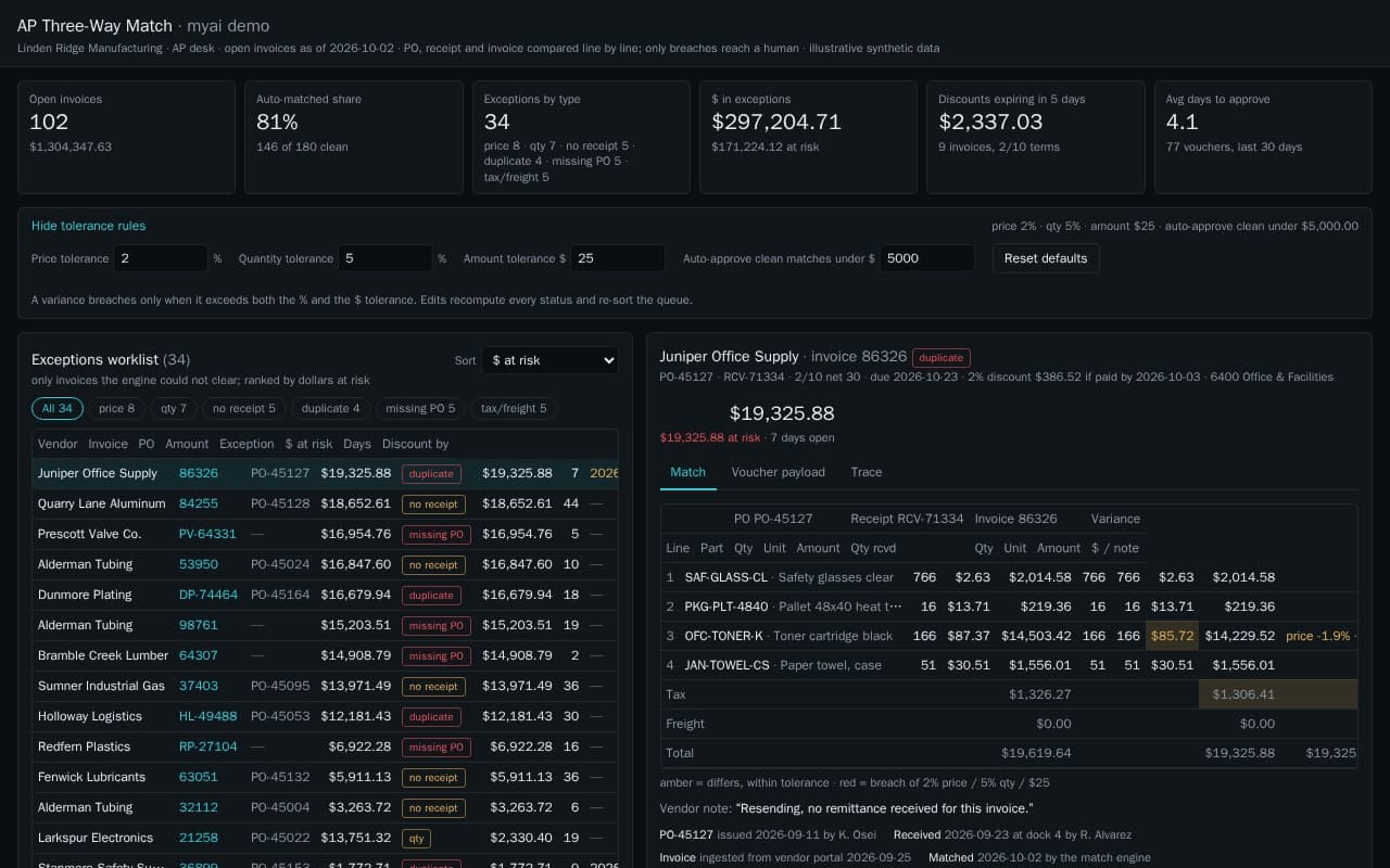 AP three-way match app showing an exception worklist and a purchase order, receipt, and invoice compared line by line