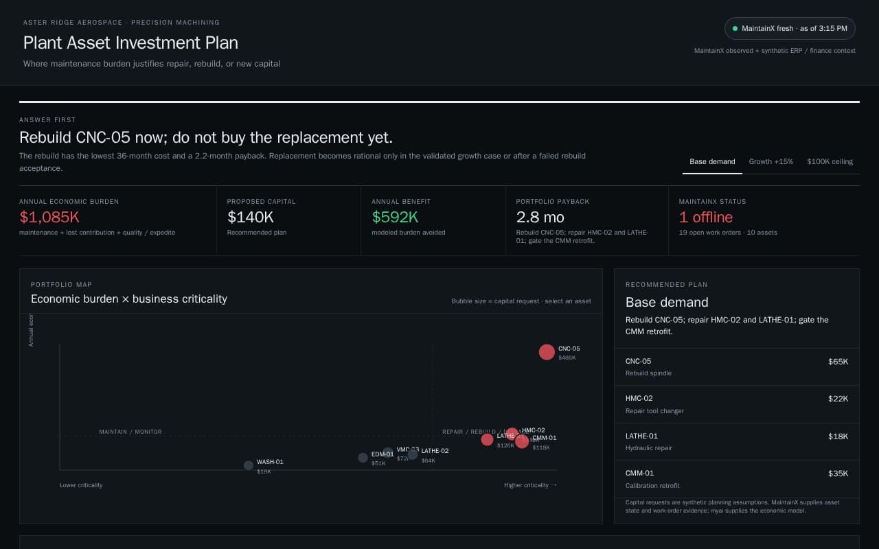 Asset investment planner scoring repair, rebuild, and replace options per asset with scenario sensitivity