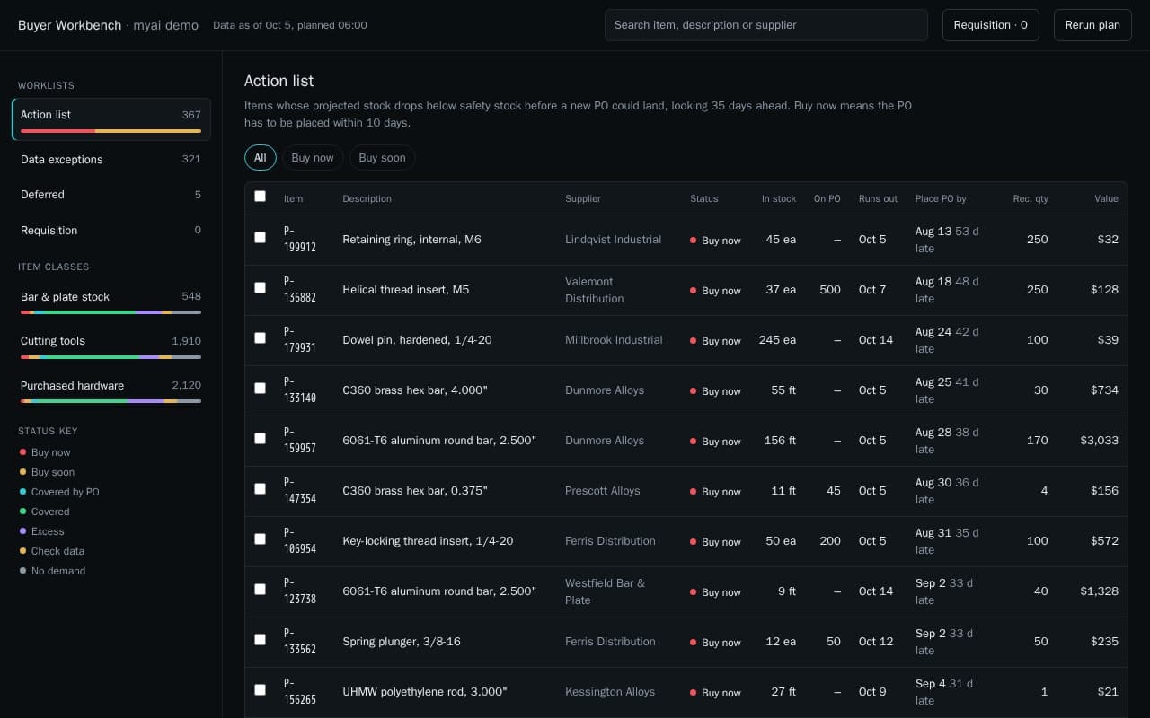 Buyer workbench listing items that will run out before a new PO could land, with place-by dates and recommended quantities