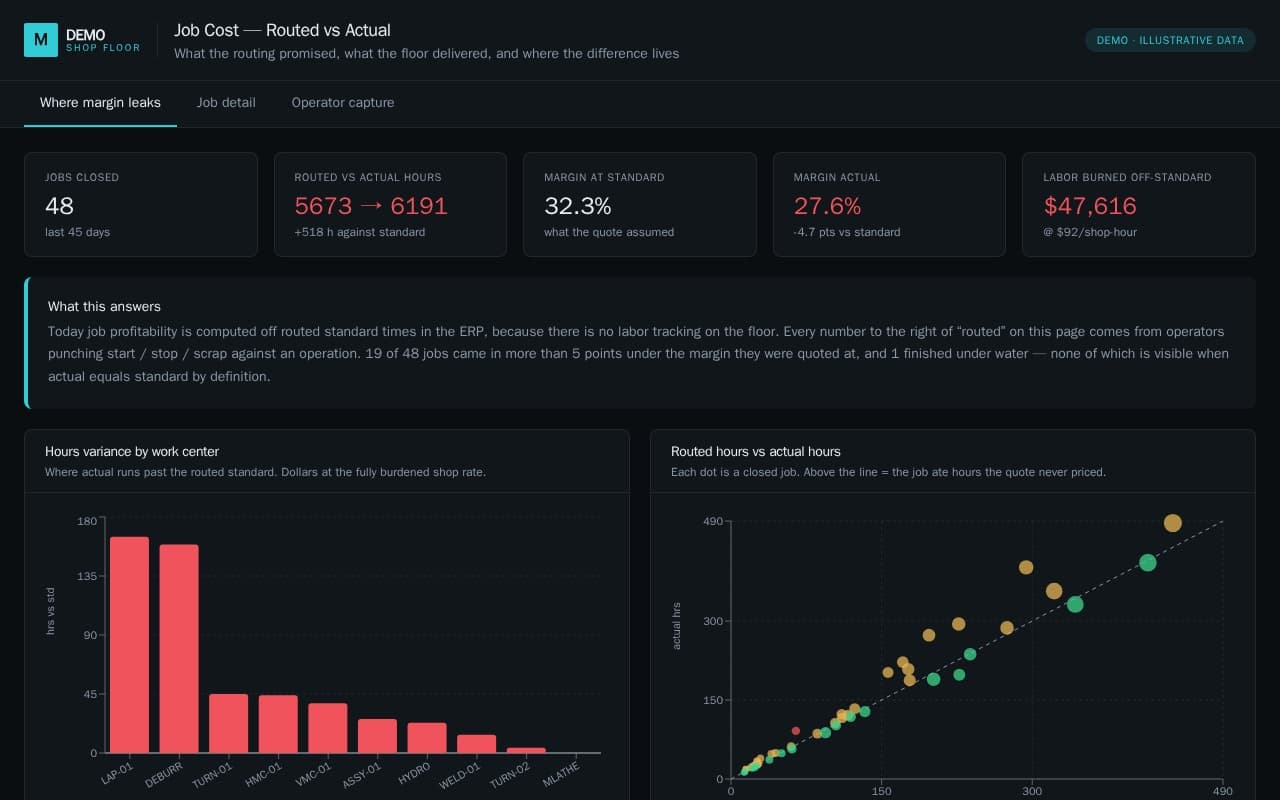 Job cost analysis app comparing estimated and actual profitability from ERP and MES data