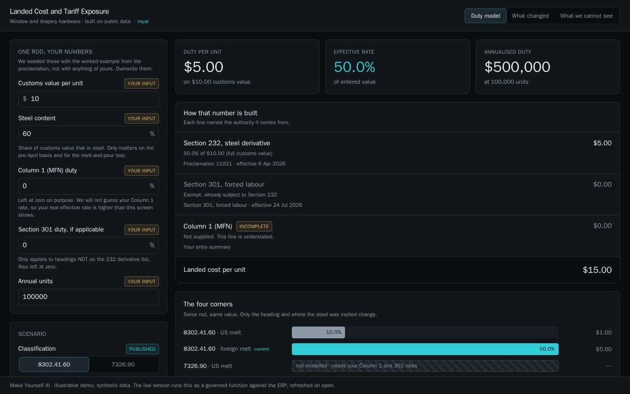 Landed cost and tariff exposure app modeling duty per unit, effective rate, and annualised duty from editable inputs