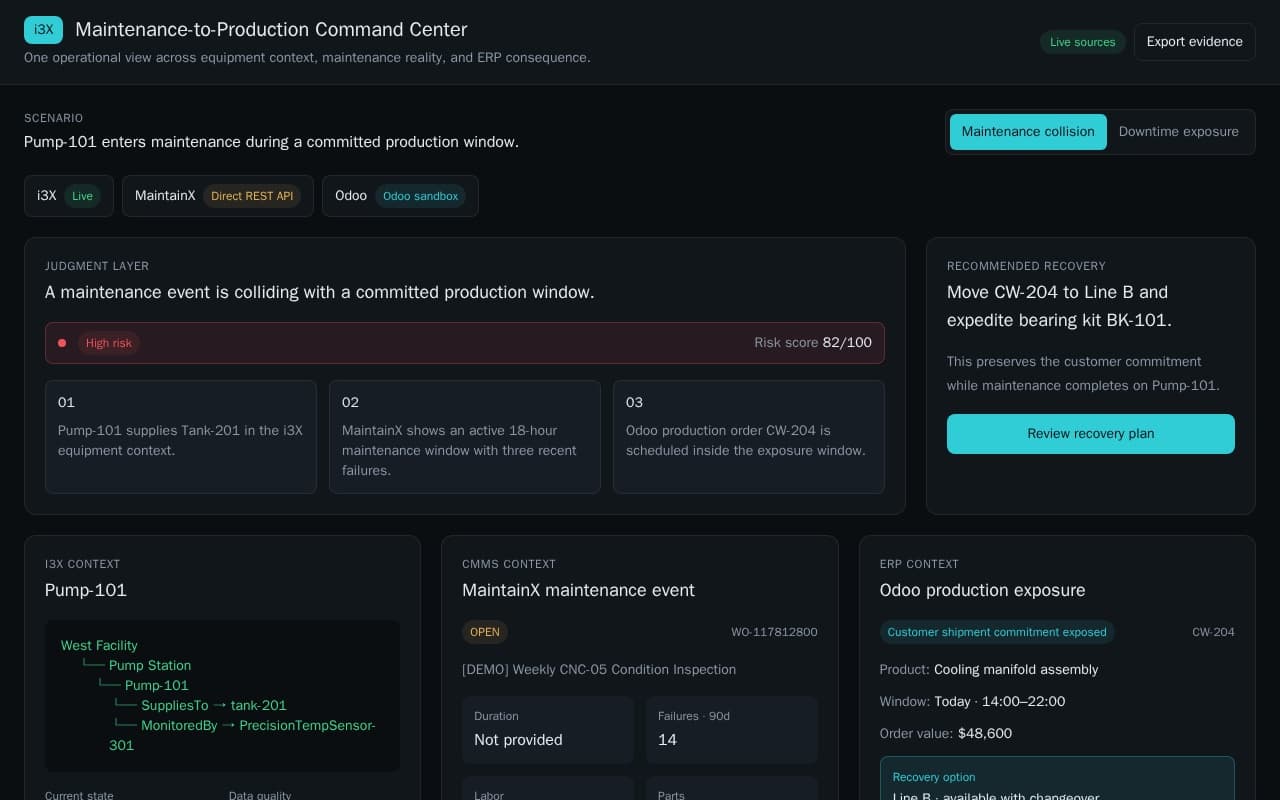 Maintenance-to-production command center showing asset health, open work orders, and the jobs and revenue exposed on each asset