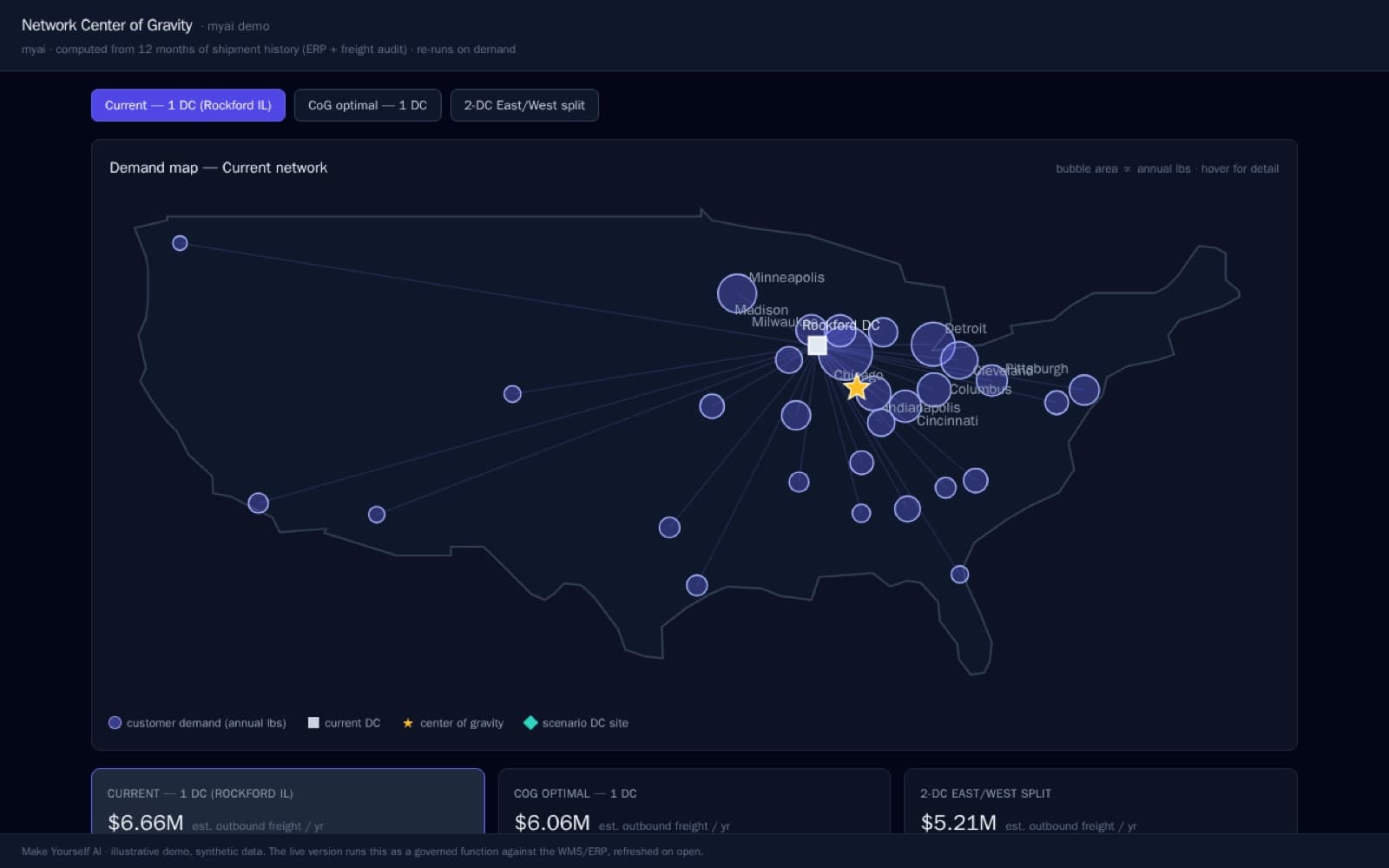 Network center of gravity app with a US demand map, current DC, and freight scenarios you can recompute