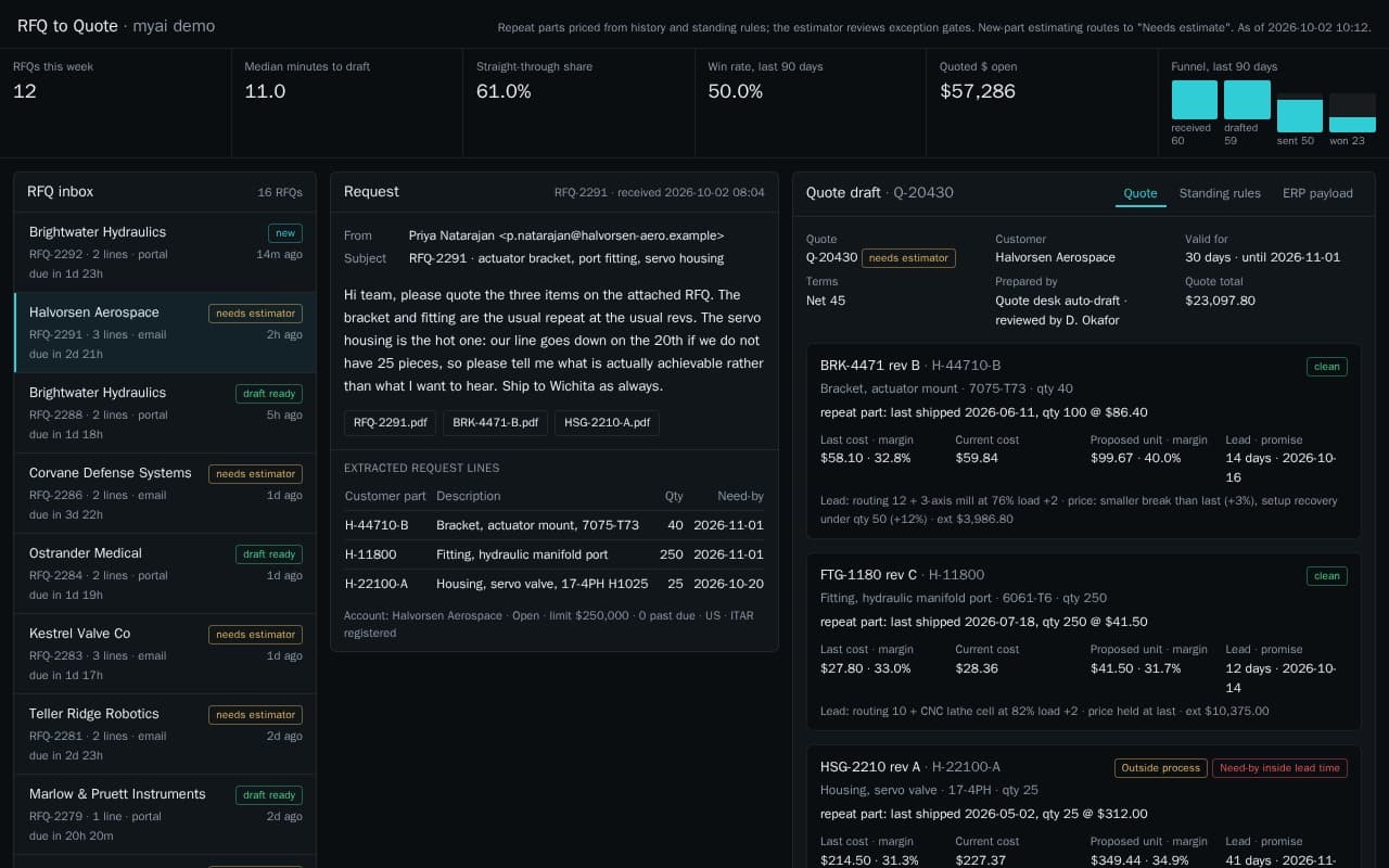 RFQ to quote app showing the inbound request, a priced quote draft with margin and lead time, and exception gates