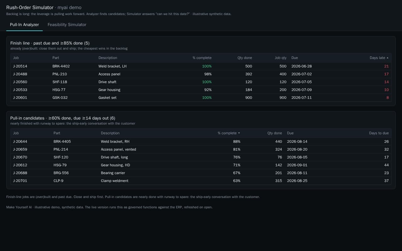 Rush-order simulator showing past-due jobs to close out, pull-in candidates, and a feasibility check for a new rush order