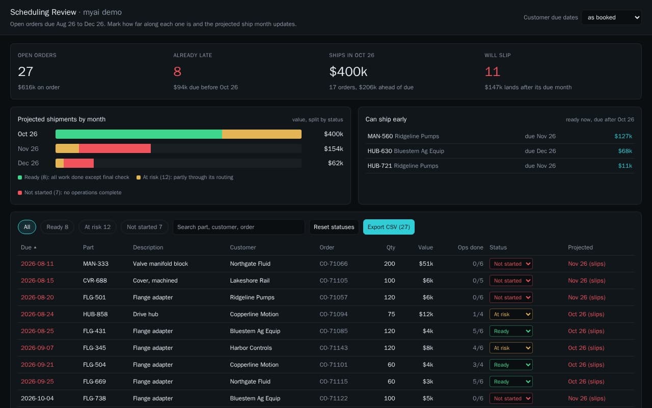 Scheduling review app projecting each open order's ship month from its status, with orders that can ship early