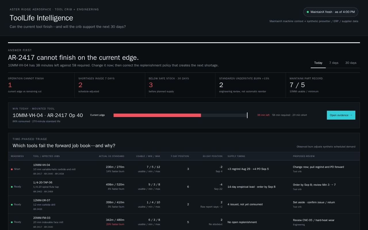 Tool life intelligence app showing early-wear exceptions, tool cohort comparisons, and schedule-adjusted shortages