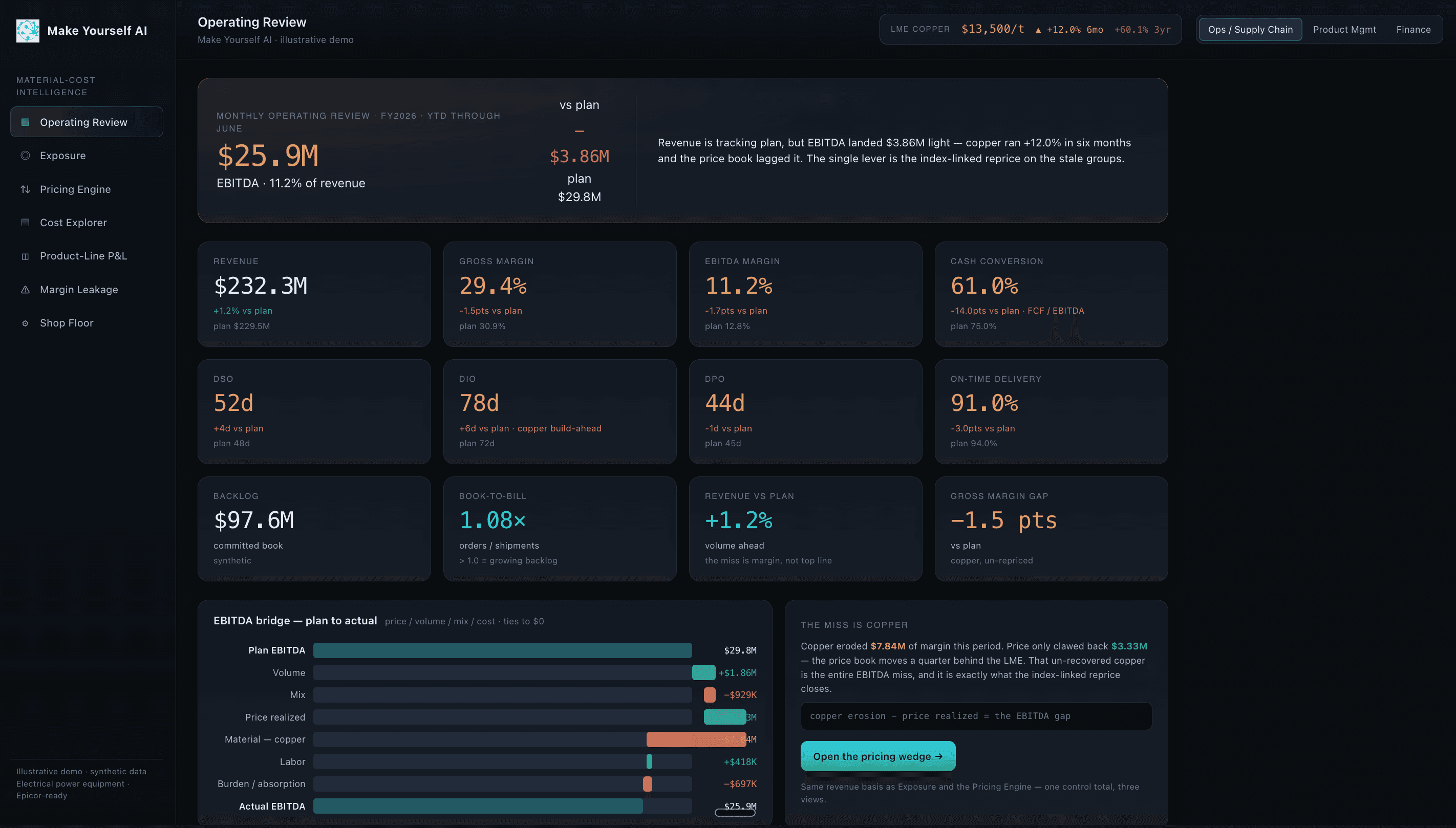 Material-Cost Intelligence app overview showing revenue and COGS impact of commodity price changes