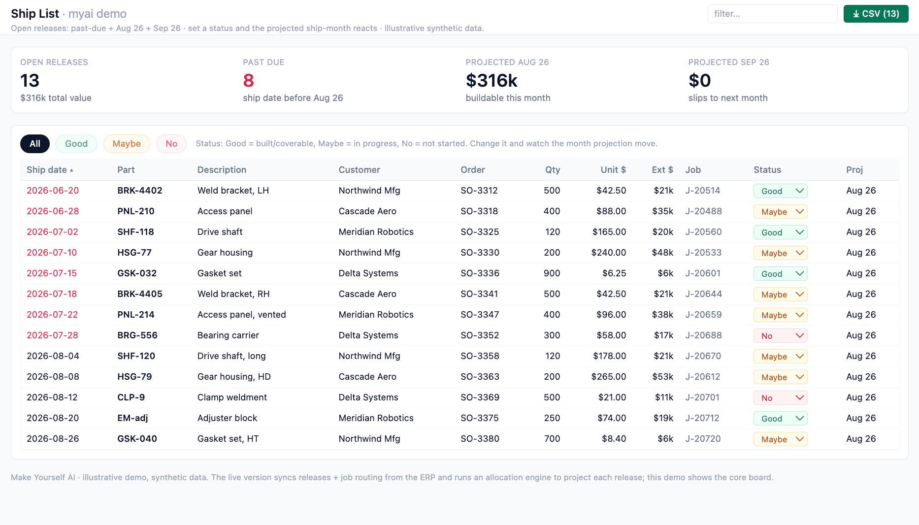Interactive scheduling list app augmenting the ERP ship schedule with review and commit