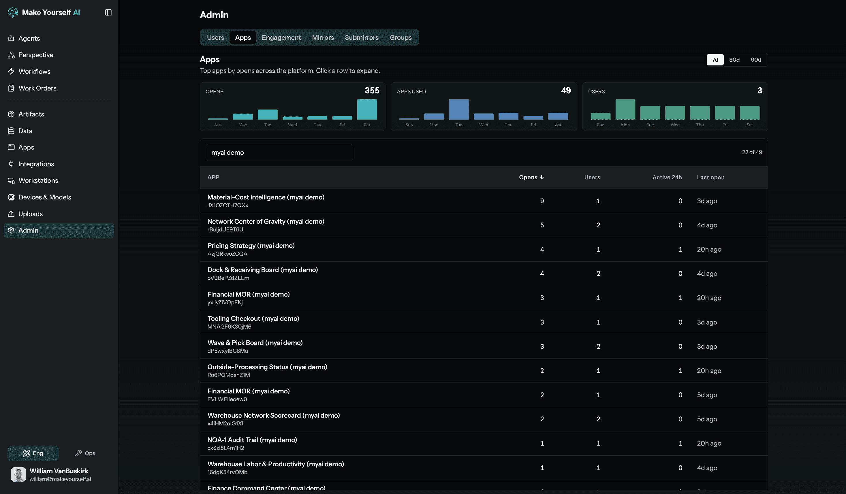 myai administration view showing application usage trends