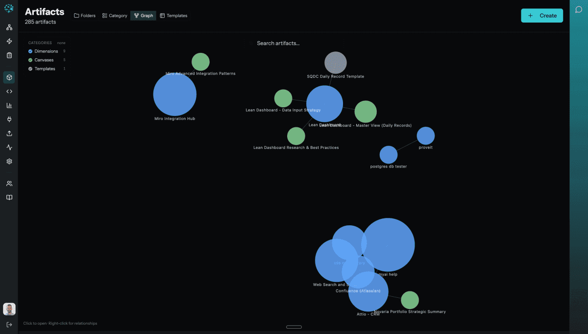 myai artifact graph showing connections between canvases, integrations, and tables
